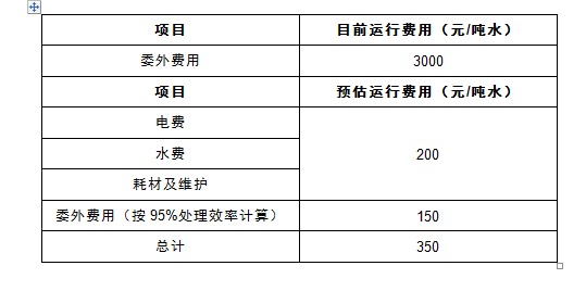 含磷廢水零排放