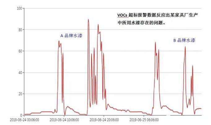 工業(yè)廢氣怎么處理