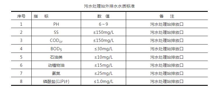 乳化液廢水處理