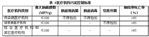 醫療機構水污染物排放標準.png