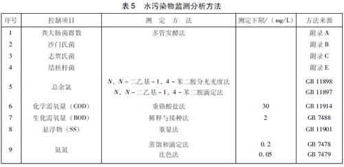 醫療機構水污染物排放標準.png