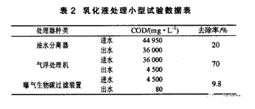 乳化液廢水處理工程png