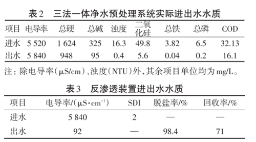 氮肥企業中水回用工程png