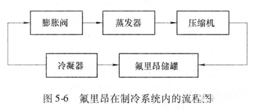 辦公樓中央空調(diào)水系統(tǒng).png