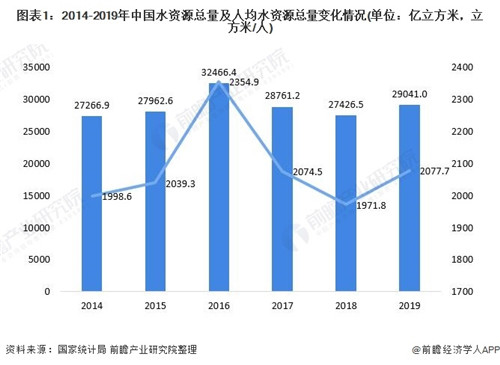 水處理領域.jpg