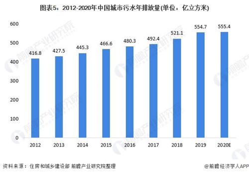 水處理領域.jpg